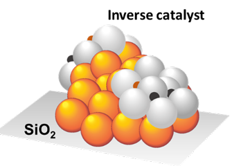 inverse catalyst consisting of Au/SiO2