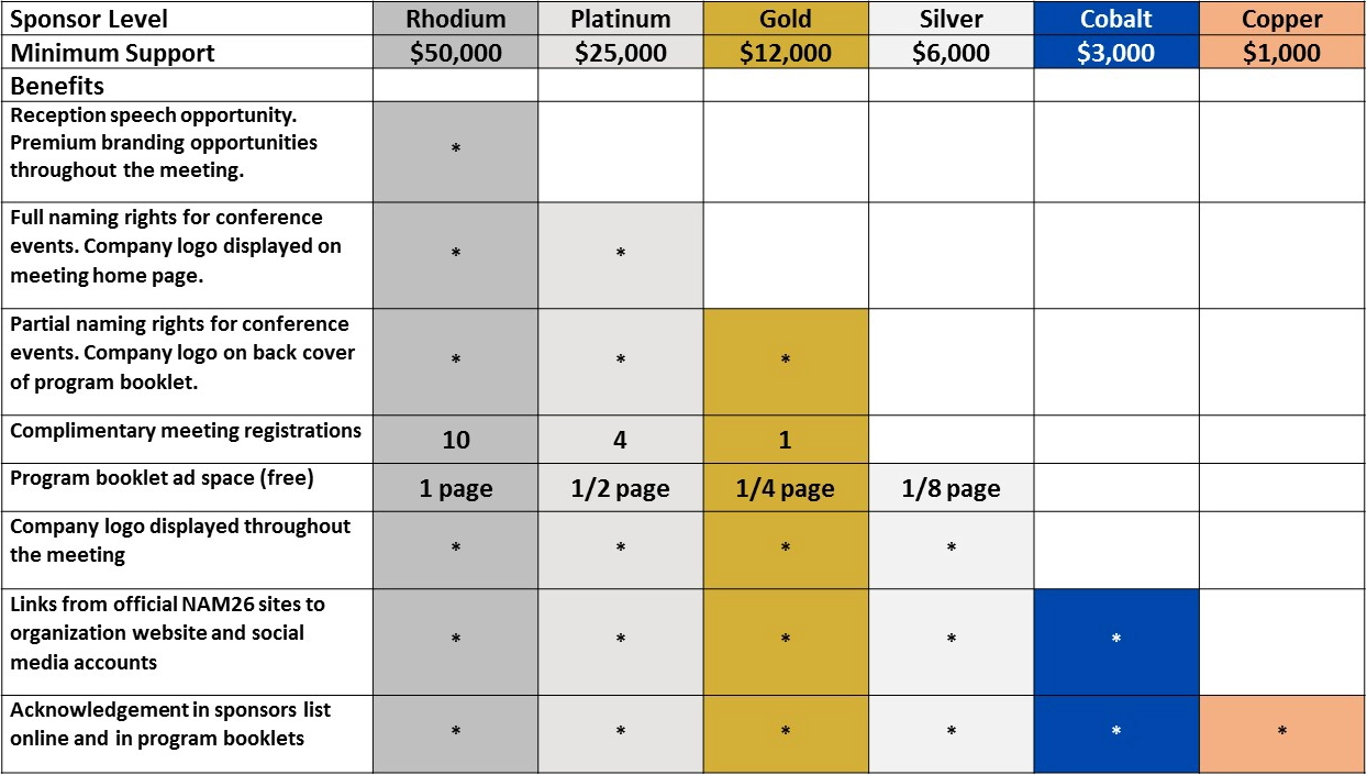 nam26-sponsorship-levels3.webp