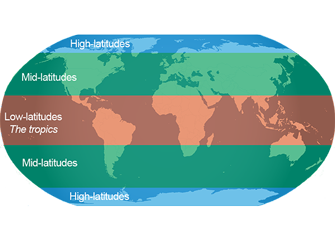 graphic of earth with latitiudes marked